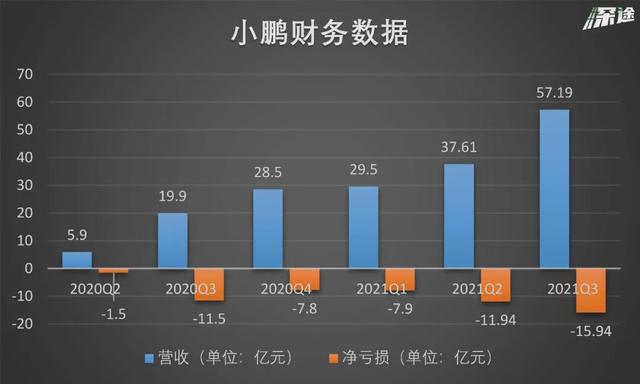 卖车、改logo、玩PPT，小鹏“嗨”起来了