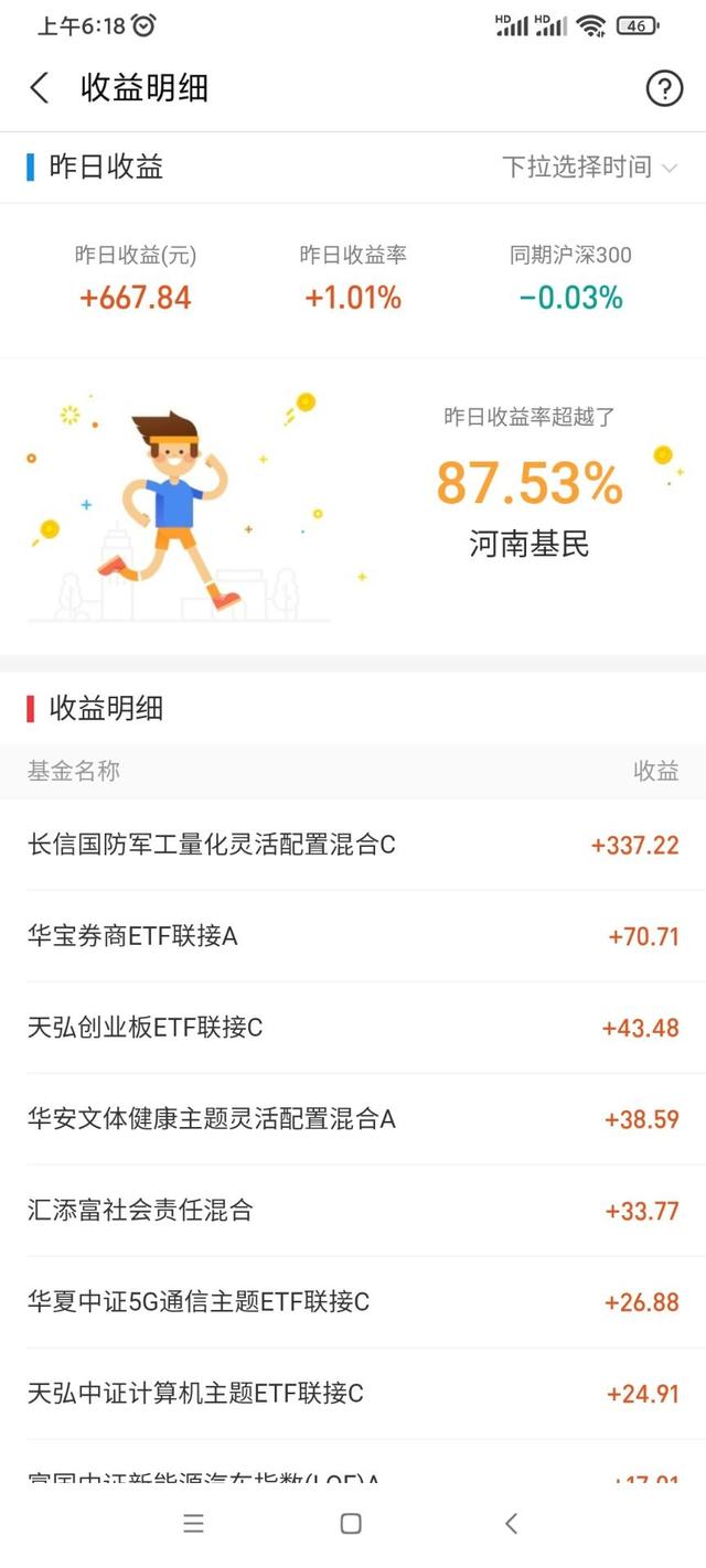 昨日基金收益及今天看好的两个板块！（11月10日）