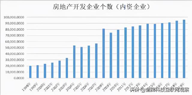 70城房价首次下跌！房地产上游行业岌岌可危