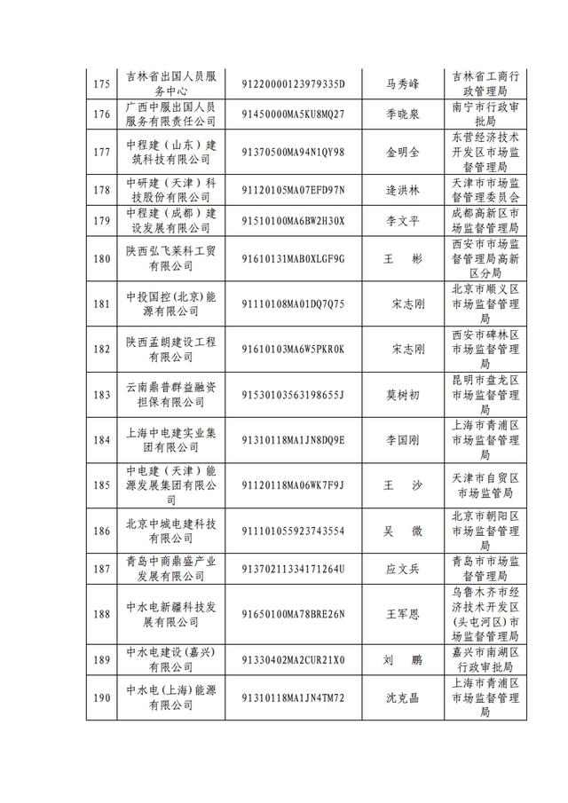 原来这353家都是假冒央企，大家千万小心
