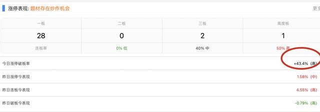 10.26收评：月底了，反弹就要减仓，最佳就是“空仓”，然后等待