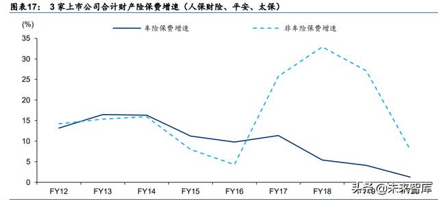 保险行业研究：保险业涅磐重生