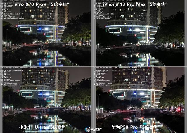 年度之战，iPhone 13 PM、X70 Pro+、华为P50P、小米11U拍照横评
