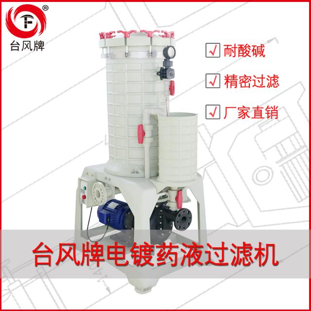 包含过滤机过滤布的更换旧的怎么换的词条
