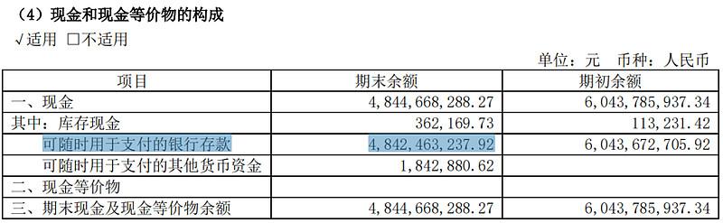 看完宇通客车2020年年报、2021年中报，我感觉要疯了，26.62亿…