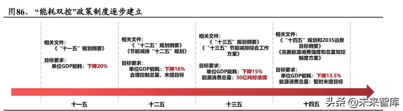 化工行业深度报告：双碳目标是主旋律，把握龙头与新兴产业机遇