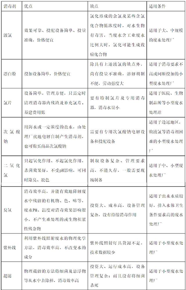 板框过滤机脱水率最高多少_板框压滤机进水要求