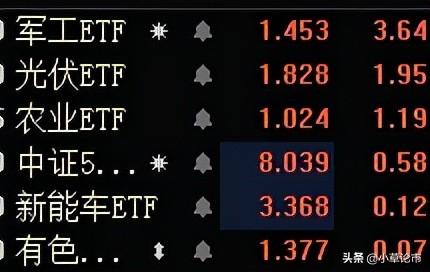 基金策略 指数全天震荡 今日基金要加仓吗 太阳信息网