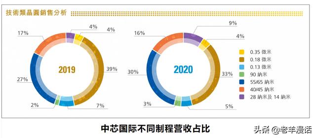 芯片奇才——梁孟松，一个让台积电和三星又爱又恨的男人