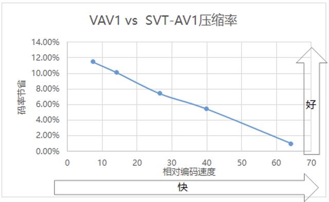 全项指标第一，腾讯V265与新一代VAV1自研编码器登顶MSU大赛