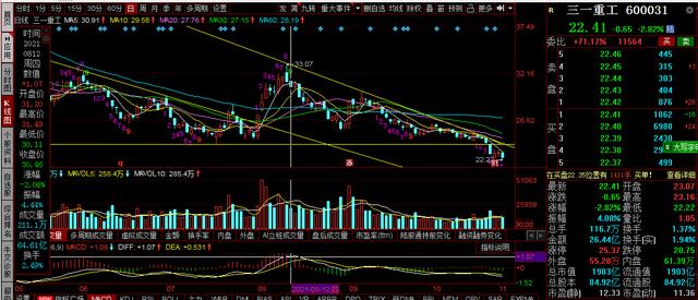 三一重工，中联重科，徐工机械复盘：大跌再次破位，明天怎么走