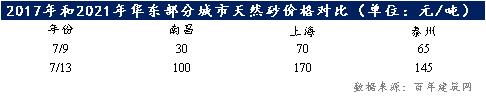 天然砂石