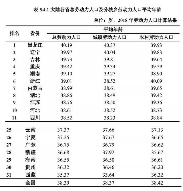35岁就成了人力成本？职场的残酷是因为没有plan B