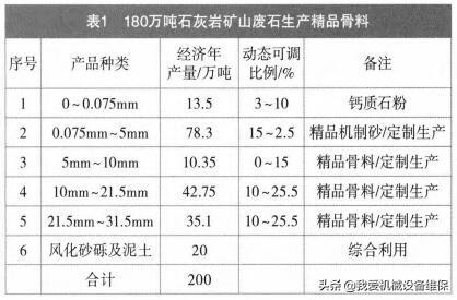 砂石骨料工艺