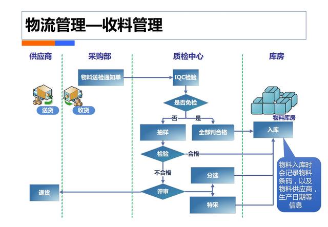 制造业工业4.0：智能工厂规划（84页）