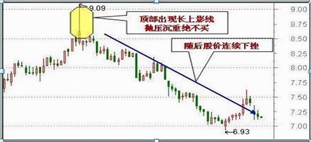 为什么庄家敢打压股价，还不怕散户抢筹，其中是否有什么猫腻呢？