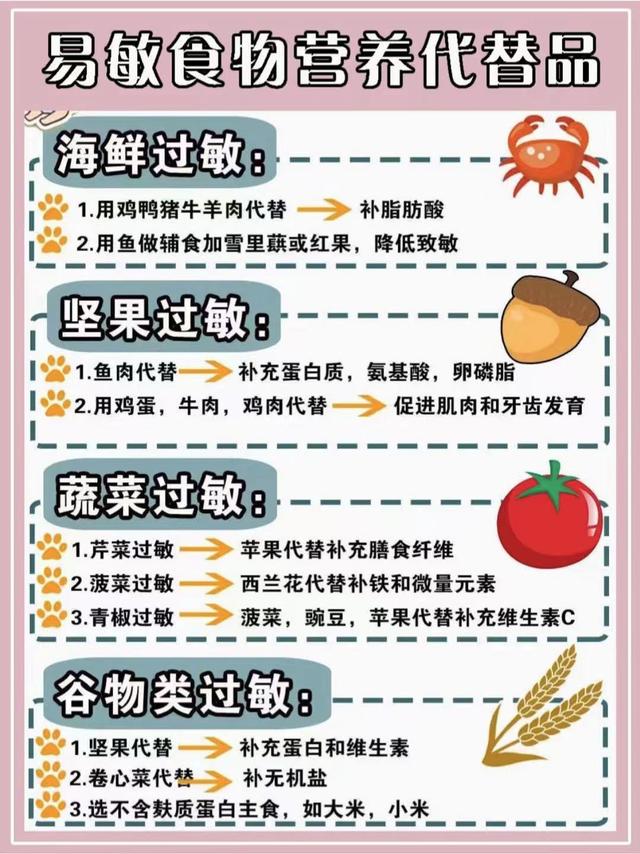 140种宝宝常见的过敏食物一览表，新手爸妈看过来