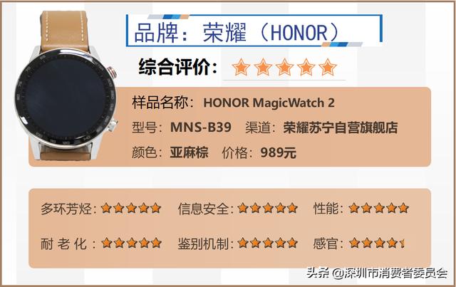 热销智能手表测评，五个方面为你分析哪款值得入手~