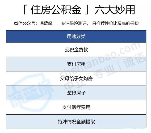 公积金6大妙用「公积金怎么利用最好」