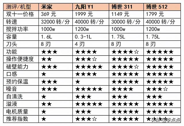 苏泊尔破碎机58