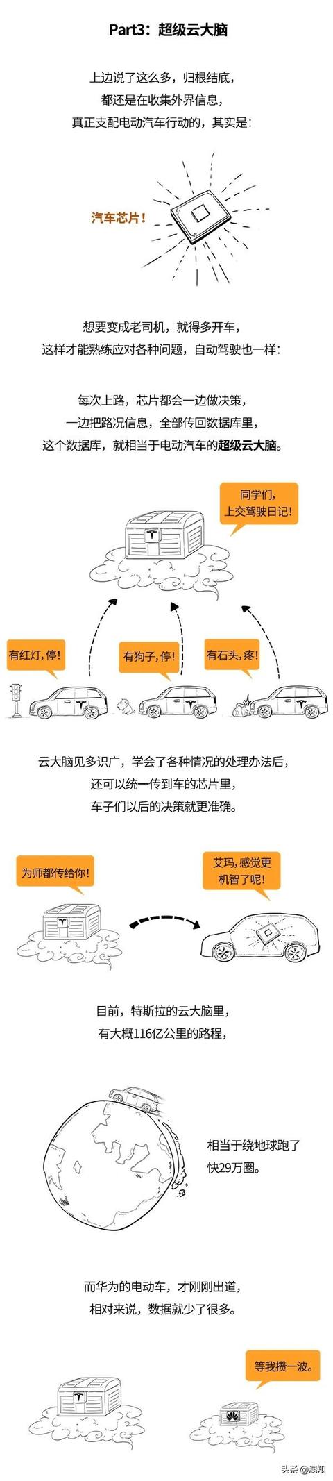华为造的车，和特斯拉是大不一样