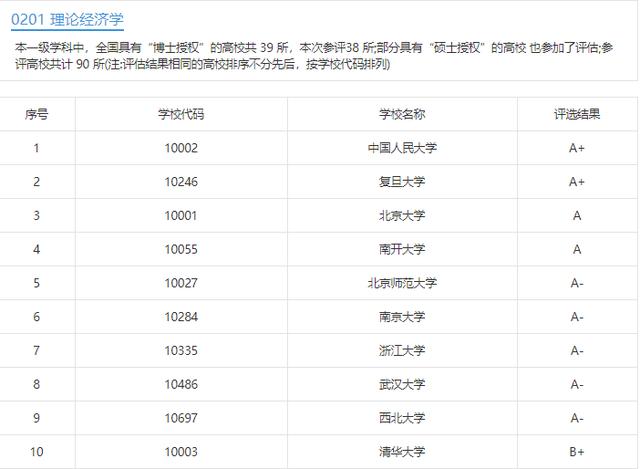 金融圈精英出身名门，10大高校校友占比7成，10类专业最受欢迎