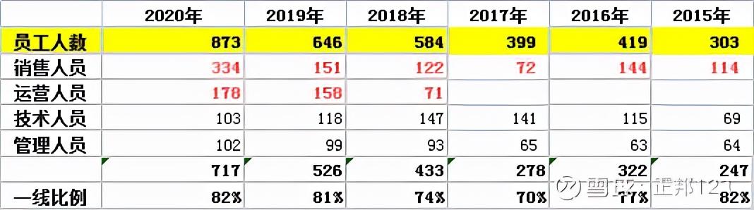 相见恨晚的南极电商——这确实是一个纯的，新兴零售股