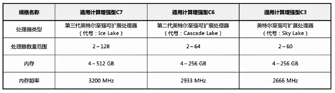 算力新高峰，华为云 C7 旗舰服务器实测