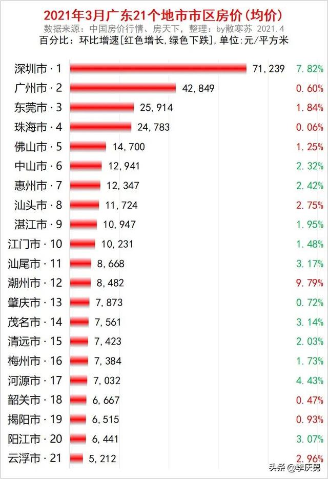 房价下跌最惨一览表 5年后100万的房子能值多少钱 全网搜