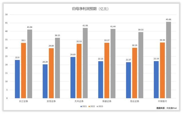 如何对三安光电进行估值？
