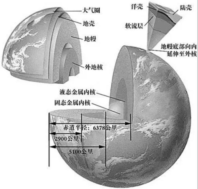 海洋探索其实比太空探索更困难：深海10000米究竟有多恐怖？