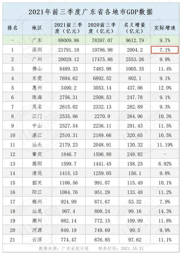 拼命留下华为，暴露了深圳的“可怕”