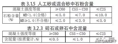 砂石含泥量规范要求