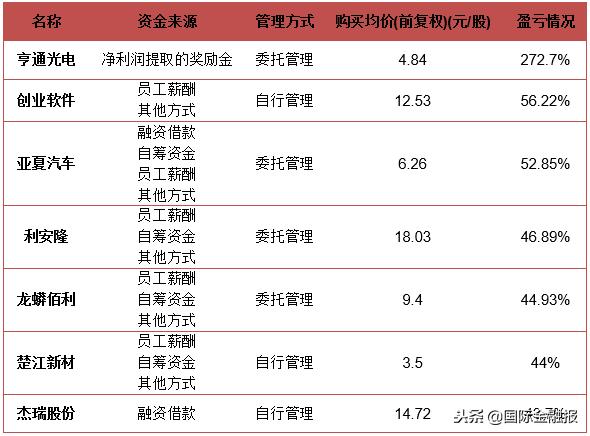 上海亨通光电