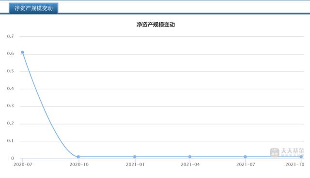 基金观察｜曾遭遇两次老鼠仓事件，中邮基金多只基金面临清盘，张志名能否带领中邮基金走出困境？