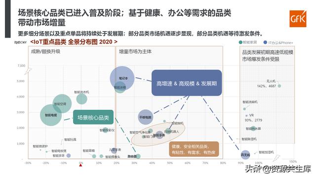 2021智能家电发展现状解析及趋势研判