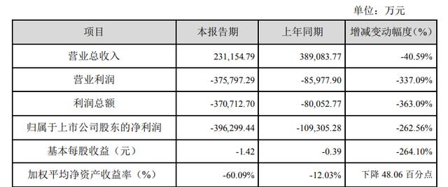 一度坐拥中国娱乐圈半壁江山的华谊兄弟，能否重新崛起？