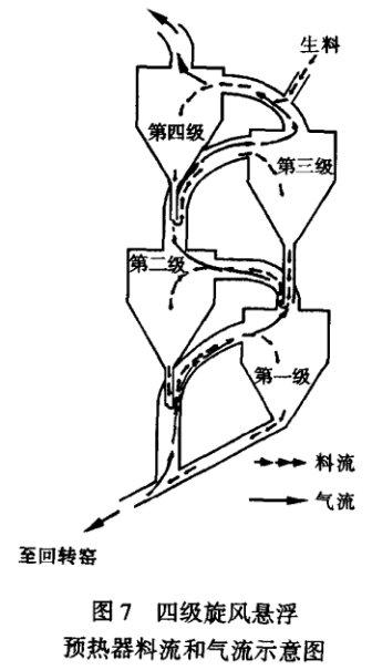 破碎机1912用的轴承型号