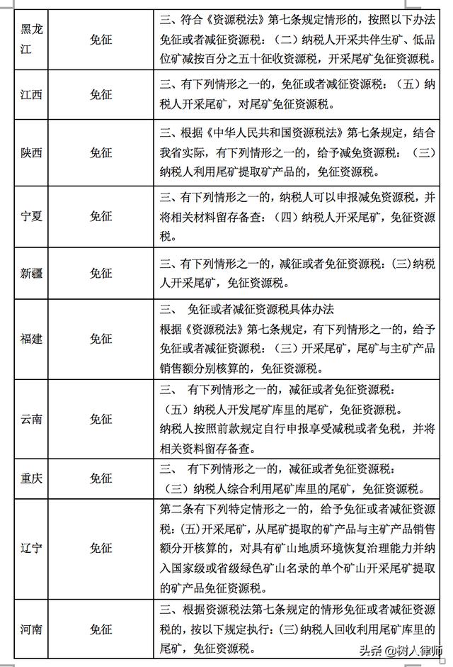 尾矿处理需要什么资质