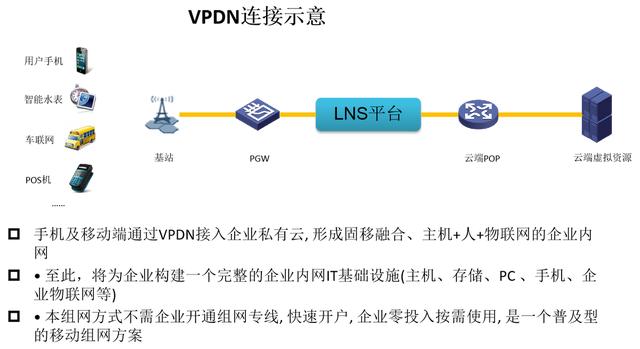 聊聊中国电信的云网通