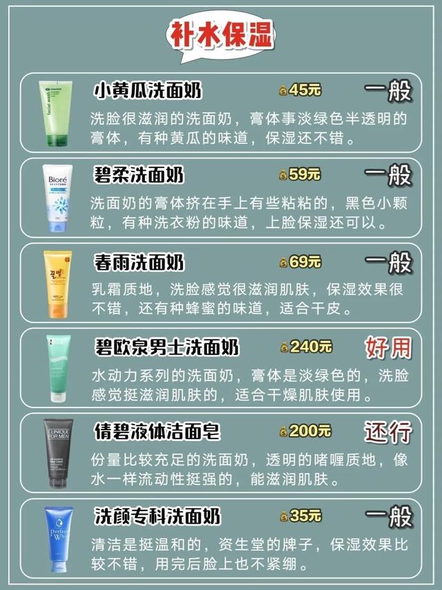 42款男士洗面奶功效分类！控油祛痘去角质保湿
