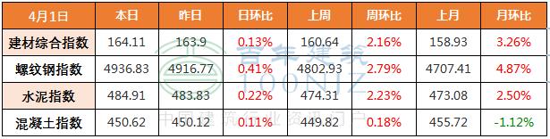 砂石建筑原材料价格