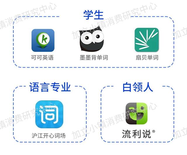 风很大的百词斩APP 真的好用吗？