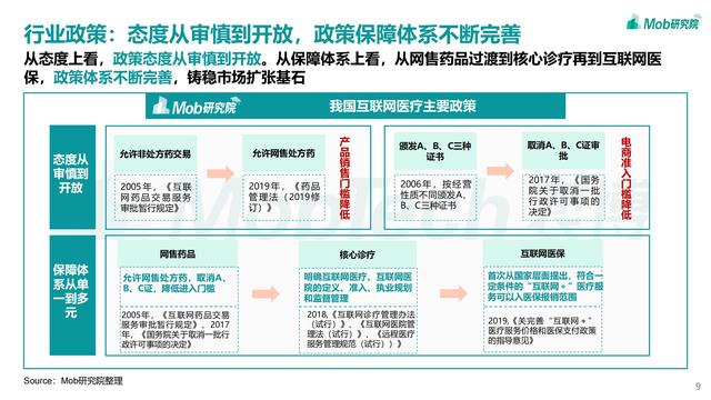 2021互联网医疗行业洞察