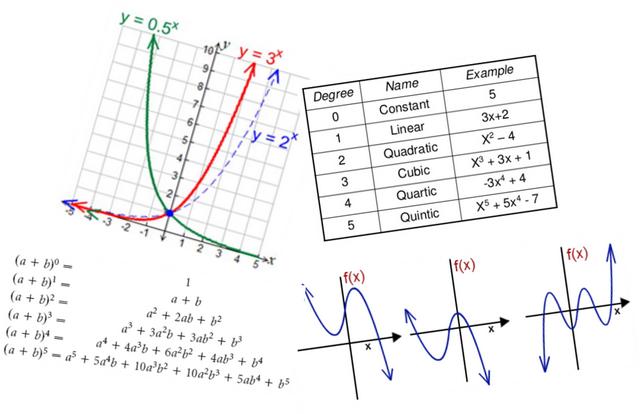特征向量对角化matlab