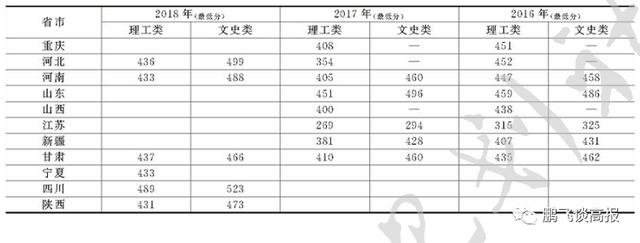土木工程艺木展