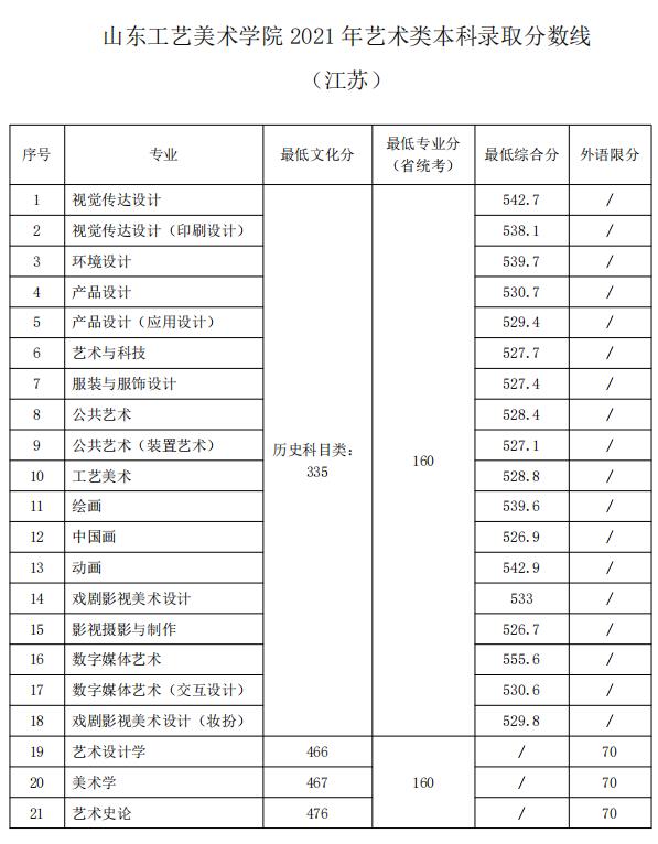 江西工艺美术学院