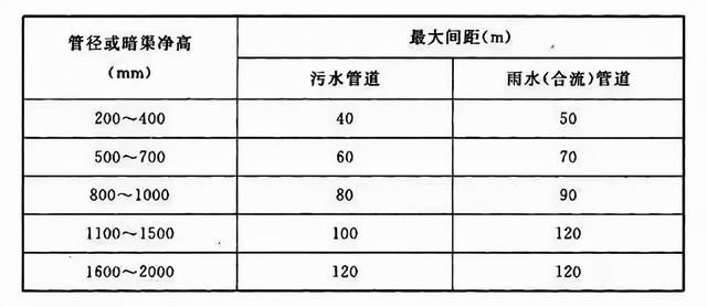 又一个孩子没了！危险井盖只是冰山一角，这4大隐患一定要小心