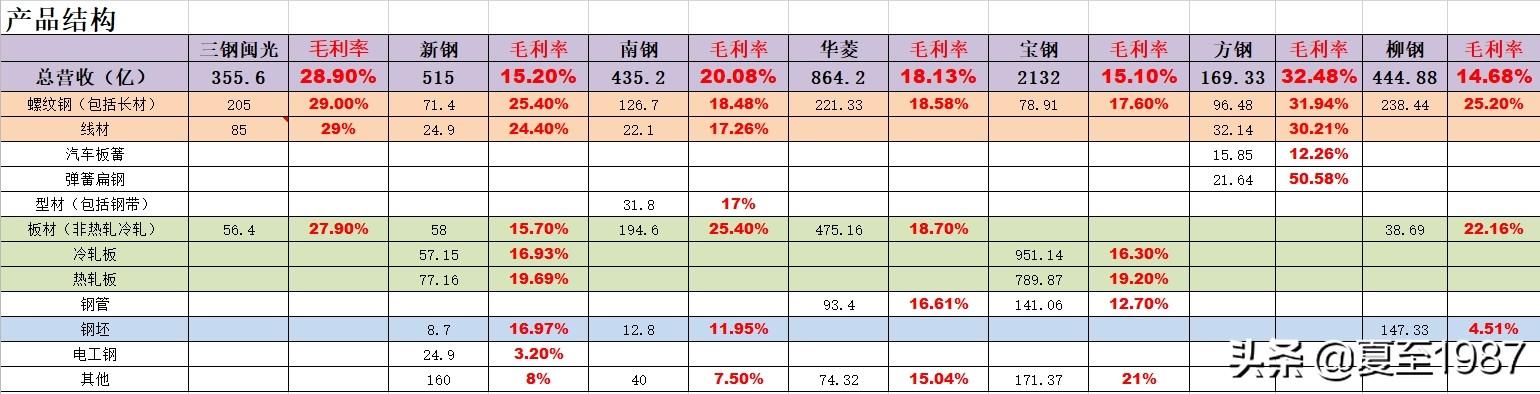 钢铁龙头股票有几家2020年(保险龙头股票有哪些2020) 第2张