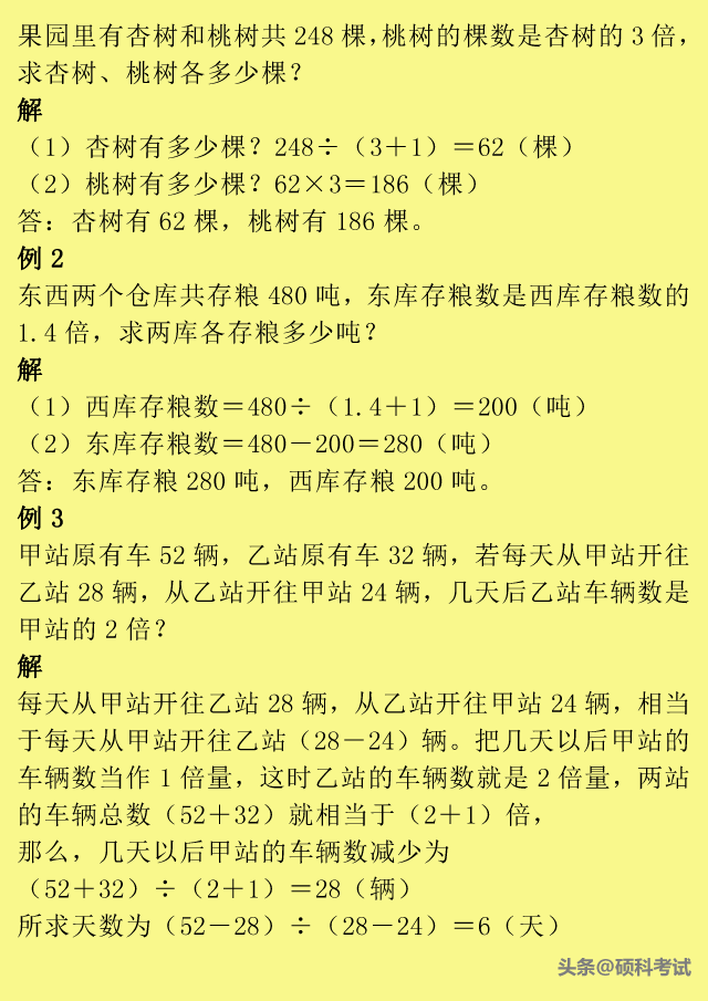 小升初数学：小学1到6年级所有重点题型口诀、公式、例题汇总